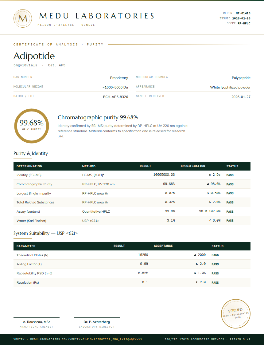 Adipotide Purity Test Report by Medutest