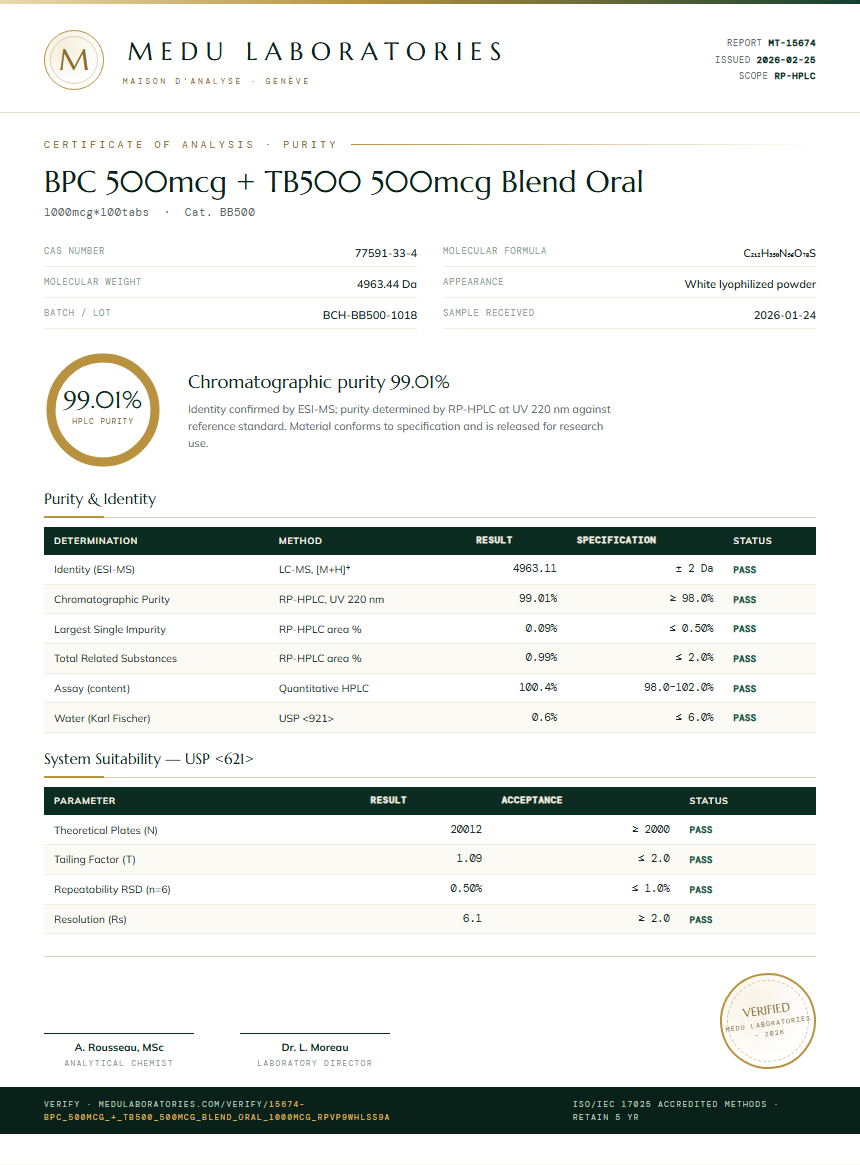 BPC 500mcg + TB500 500mcg Blend Oral Purity Test Report by Medutest