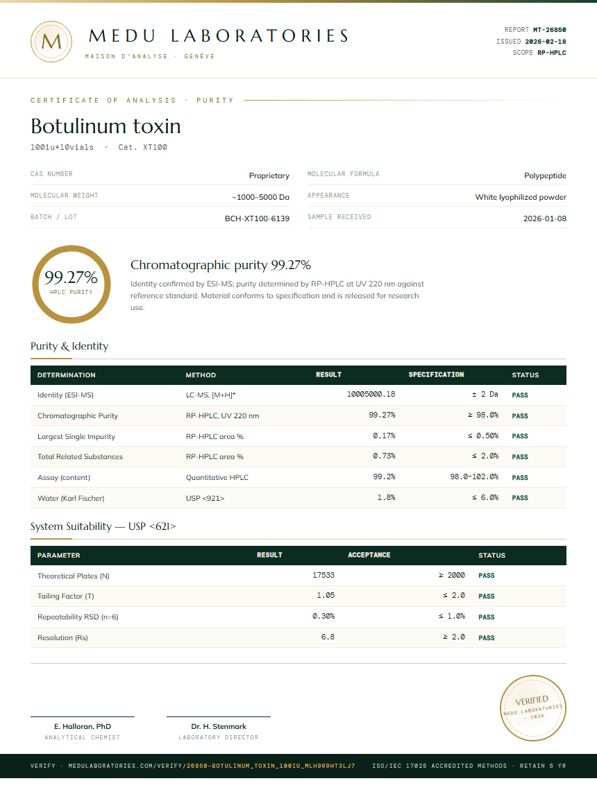 Botulinum toxin Purity Test Report by Medutest