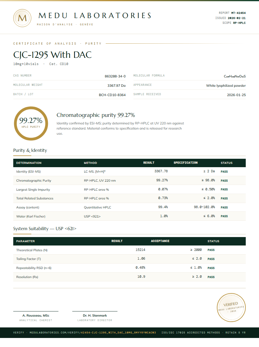 CJC-1295 With DAC Purity Test Report by Medutest