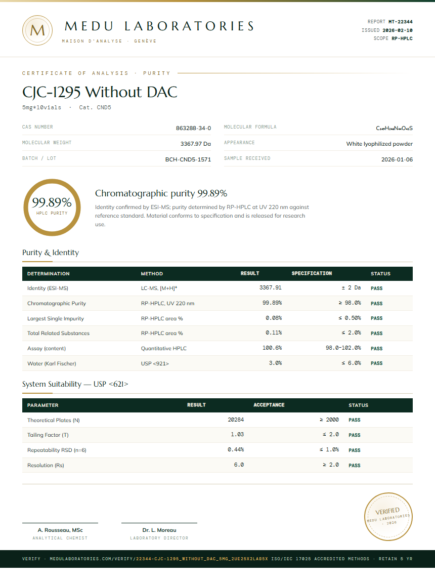 CJC-1295 Without DAC Purity Test Report by Medutest