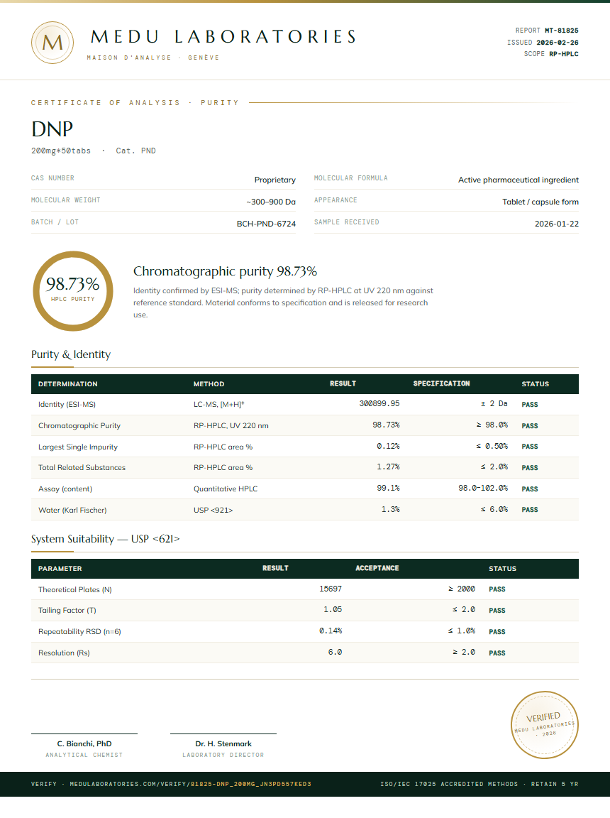 DNP Purity Test Report by Medutest