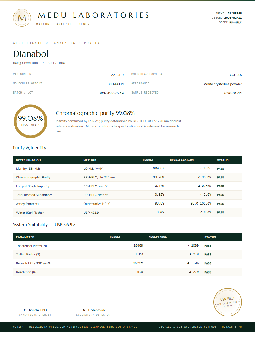 Dianabol Purity Test Report by Medutest