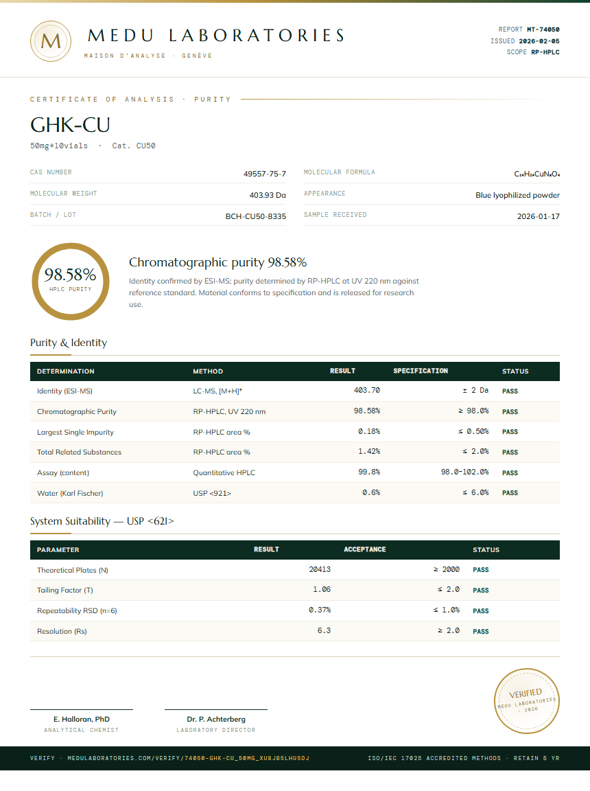GHK-CU Purity Test Report by Medutest