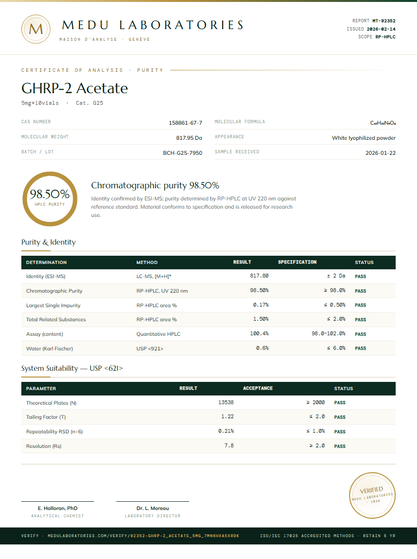 GHRP-2 Acetate Purity Test Report by Medutest