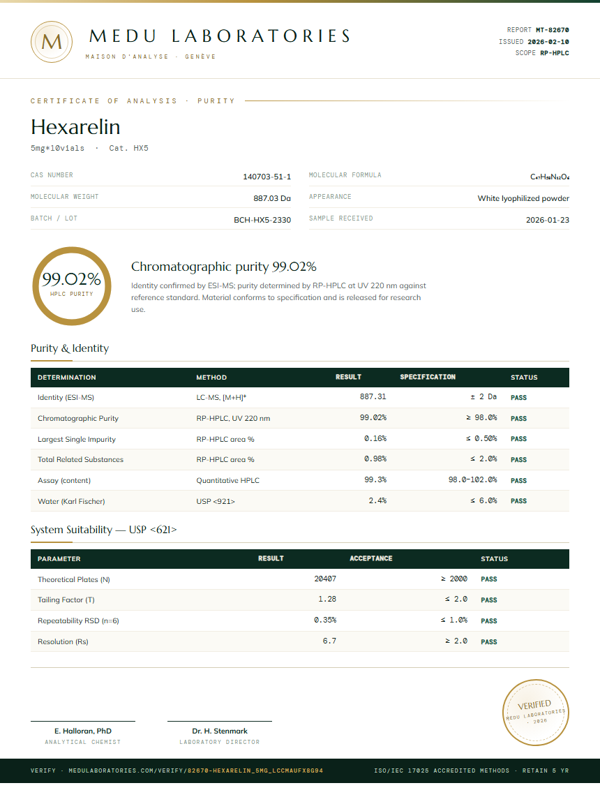 Hexarelin Purity Test Report by Medutest