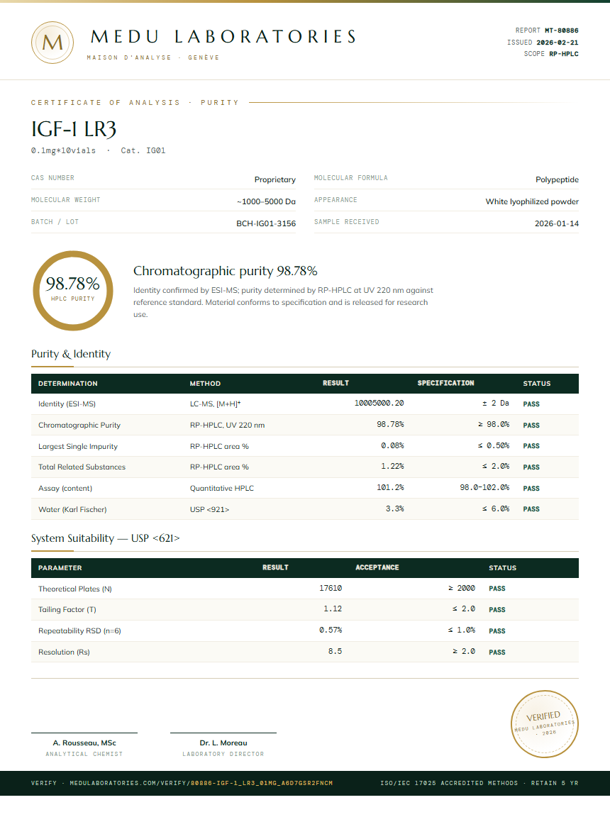 IGF-1 LR3 Purity Test Report by Medutest