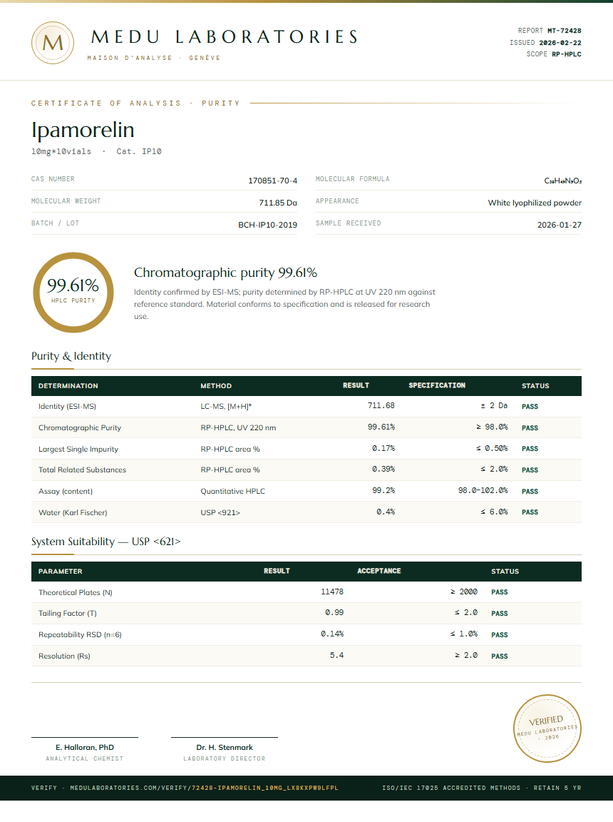 Ipamorelin Purity Test Report by Medutest