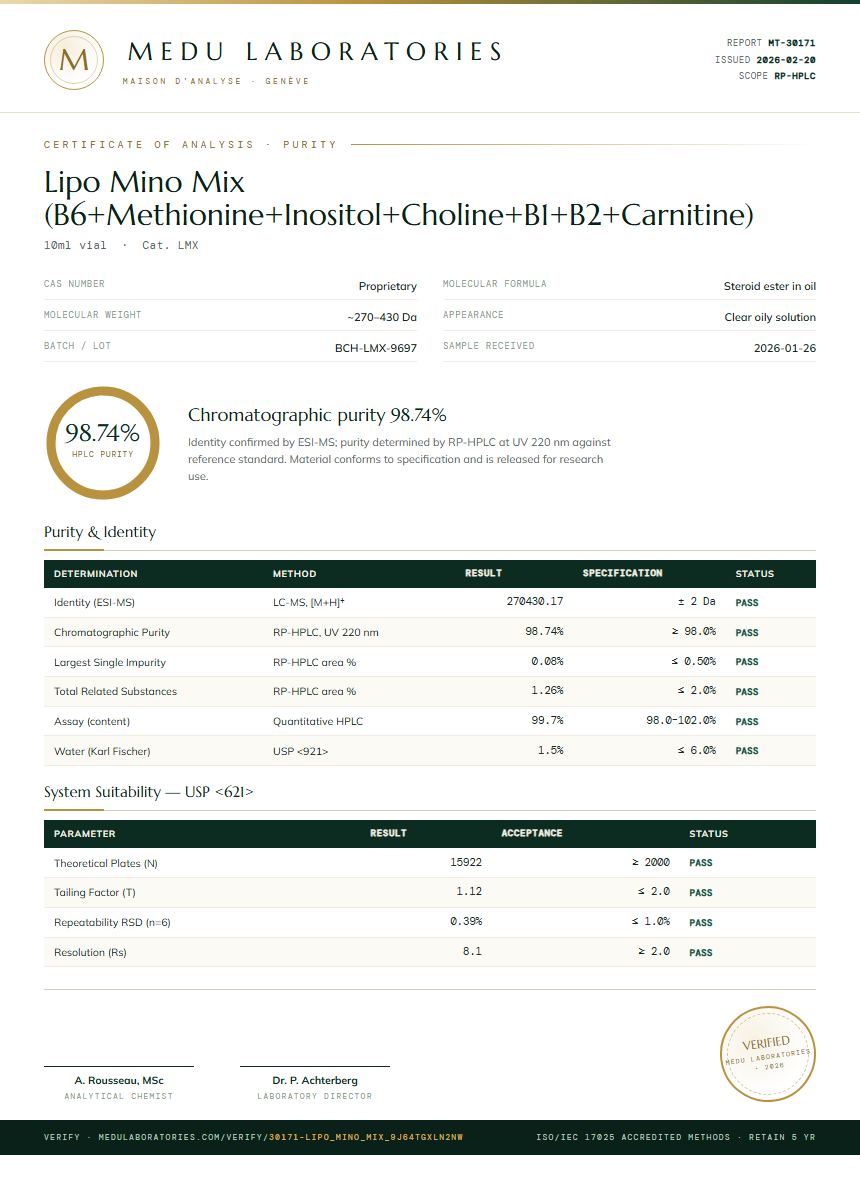 Lipo Mino Mix (B6+Methionine+Inositol+Choline+B1+B2+Carnitine) Purity Test Report by Medutest