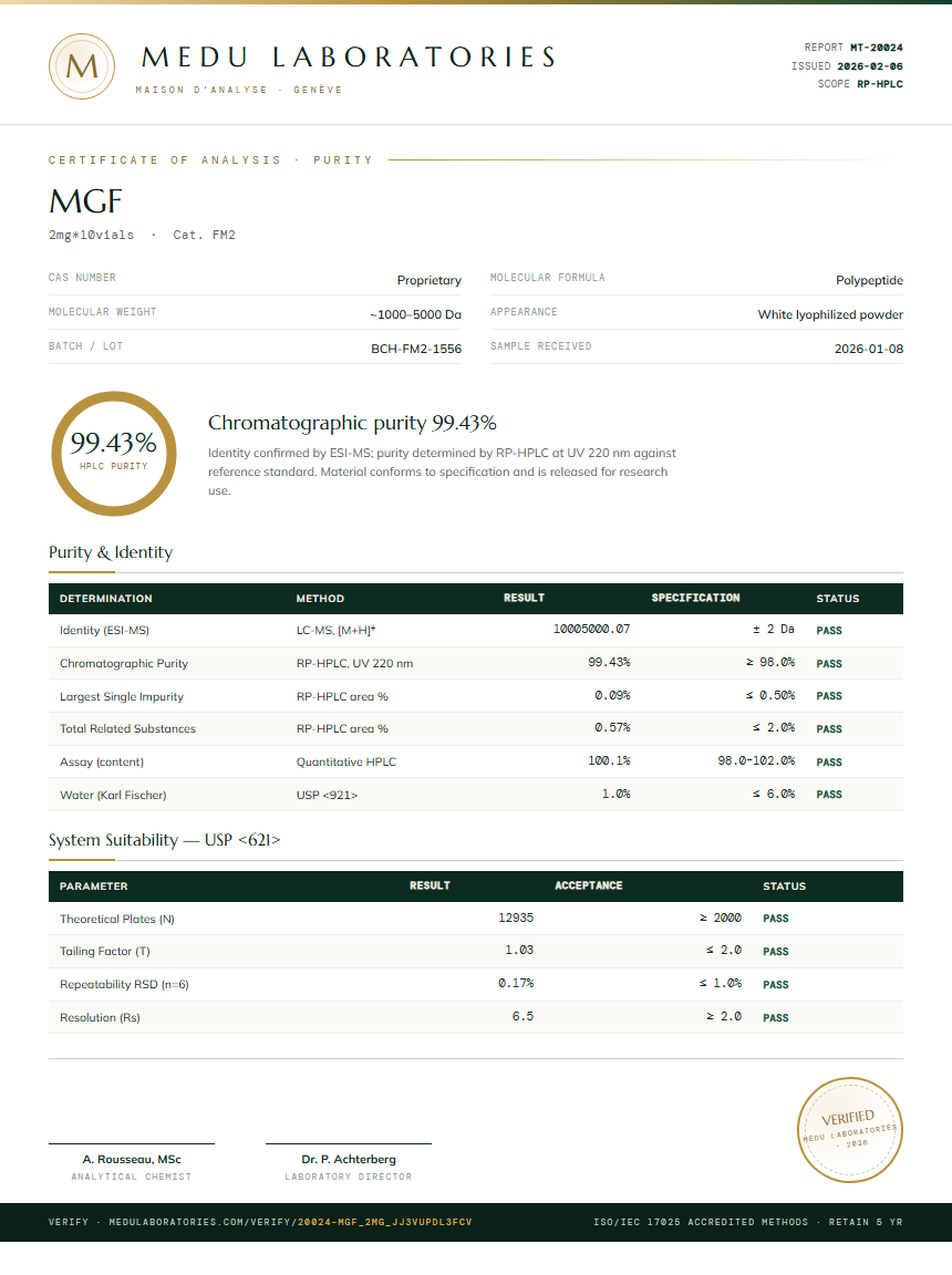 MGF Purity Test Report by Medutest
