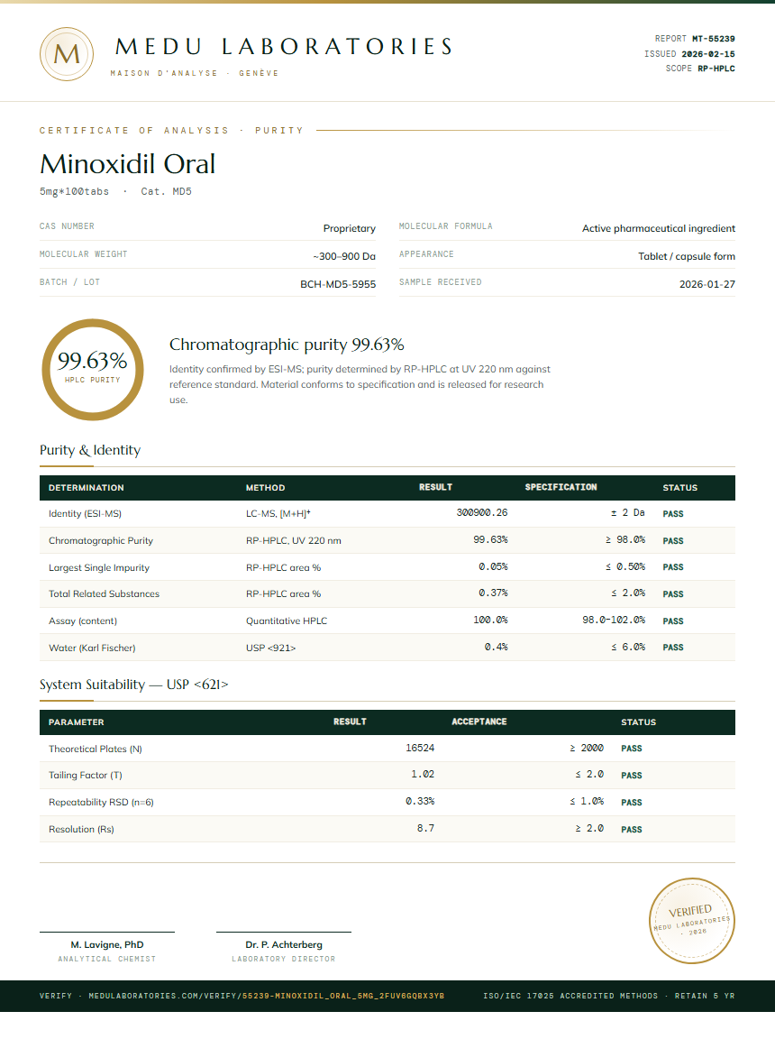 Minoxidil Oral Purity Test Report by Medutest