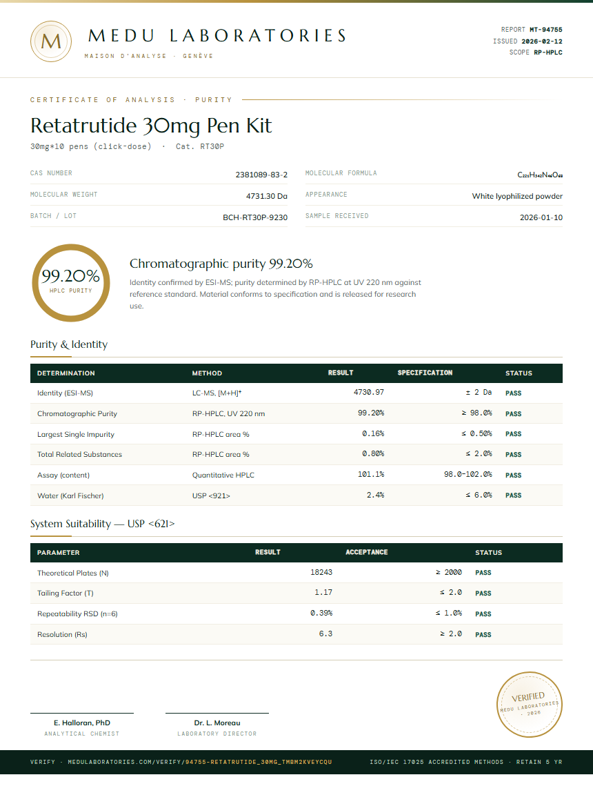 Retatrutide Purity Test Report by Medutest