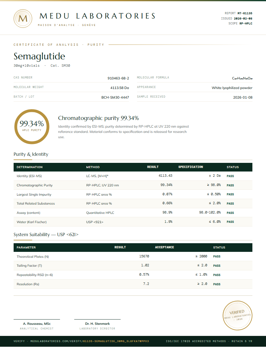 Semaglutide Purity Test Report by Medutest