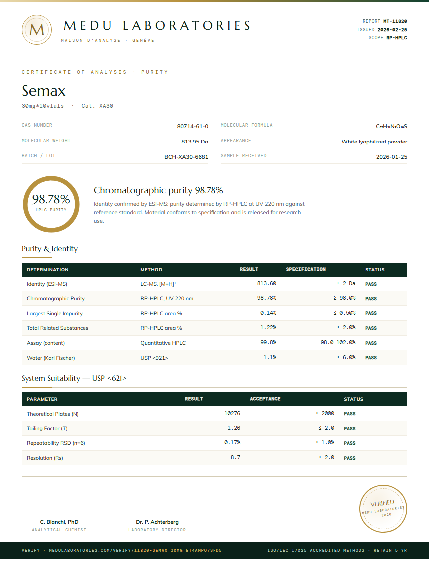 Semax Purity Test Report by Medutest