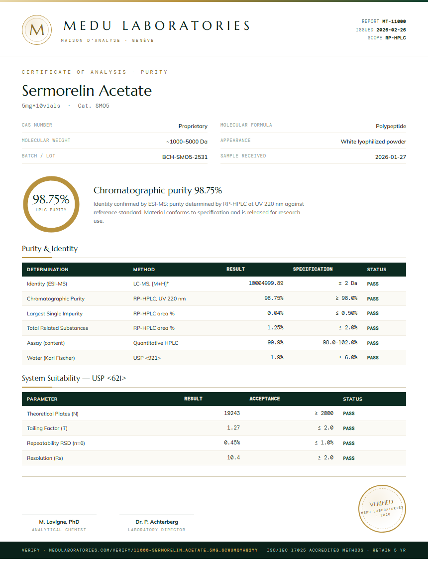 Sermorelin Acetate Purity Test Report by Medutest
