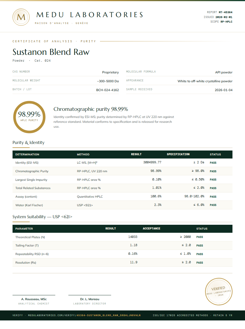 Sustanon Blend Raw Purity Test Report by Medutest