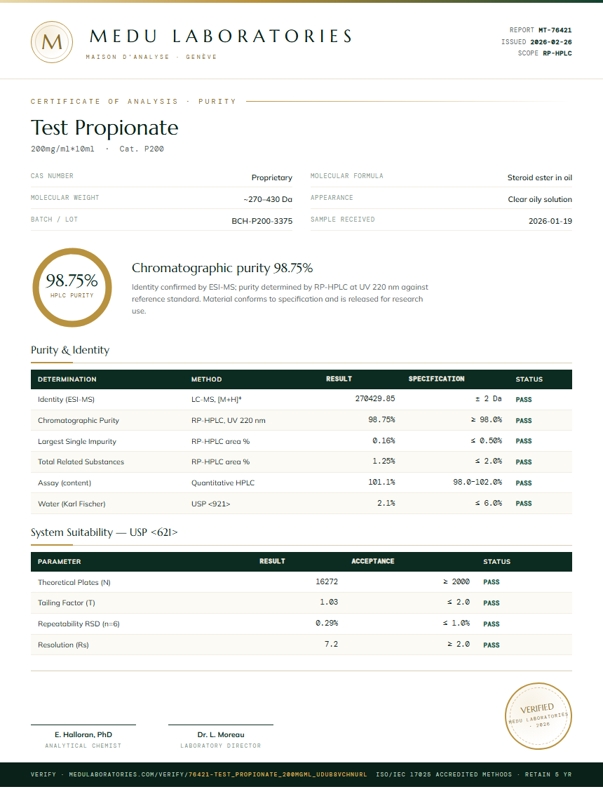 Test Propionate Purity Test Report by Medutest