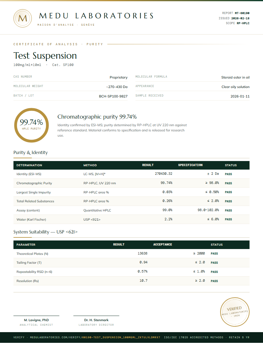 Test Suspension Purity Test Report by Medutest