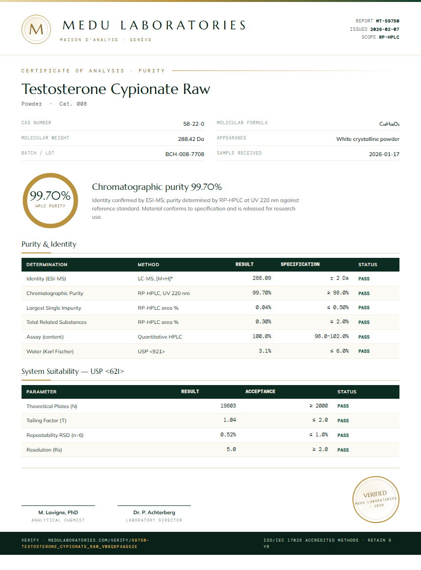 Testosterone Cypionate Raw Purity Test Report by Medutest