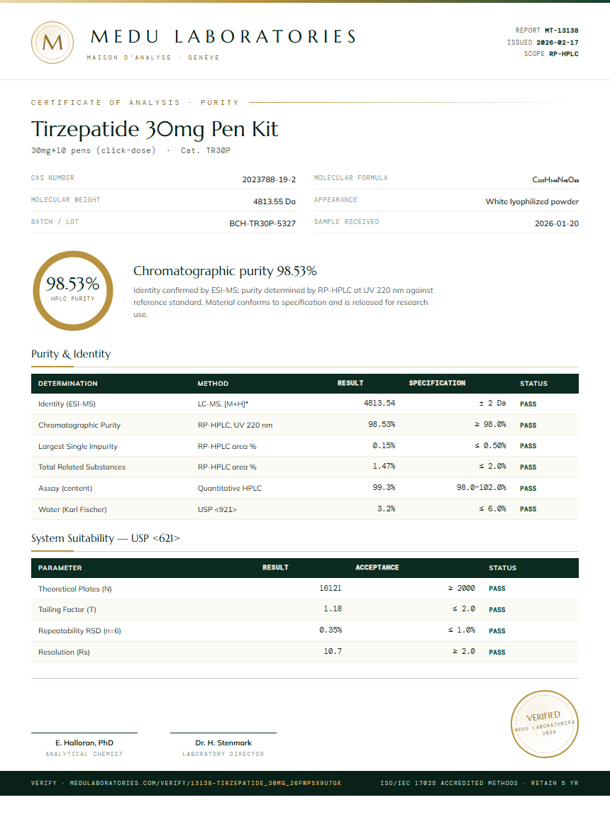 Tirzepatide Purity Test Report by Medutest