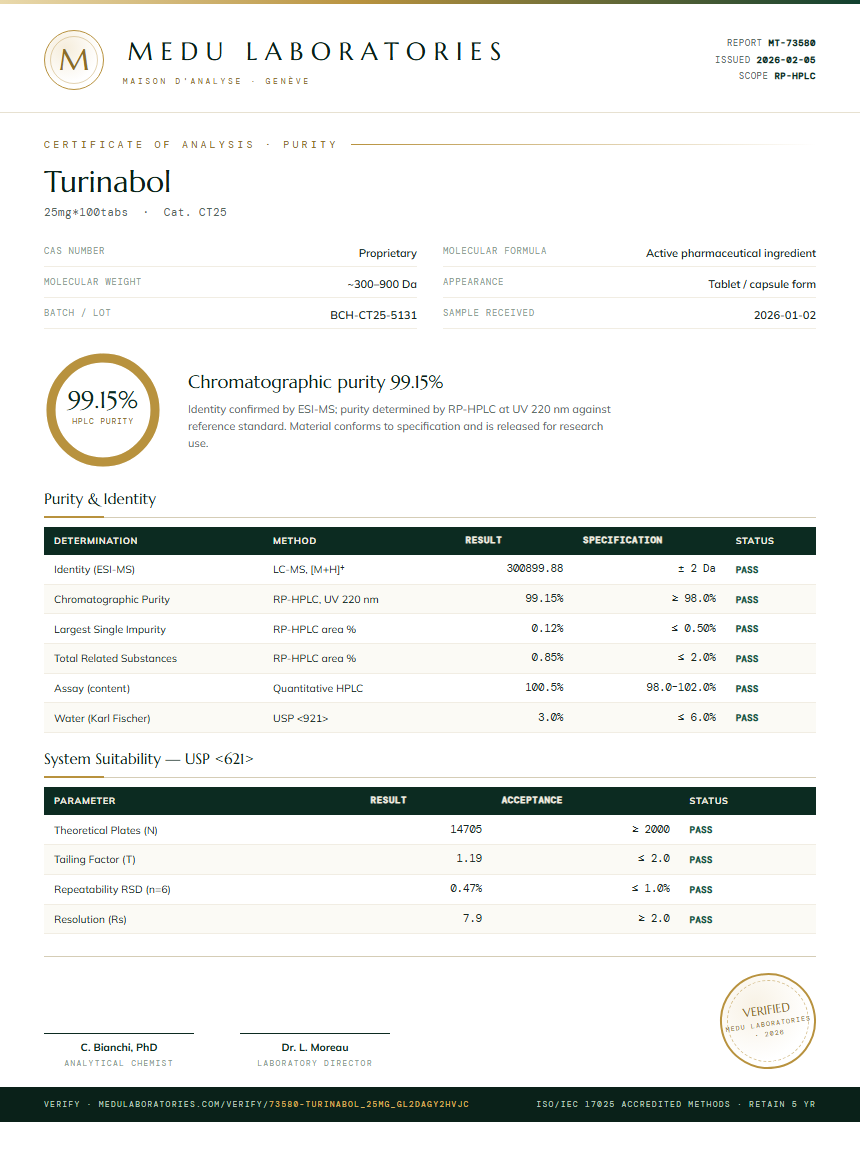 Turinabol Purity Test Report by Medutest