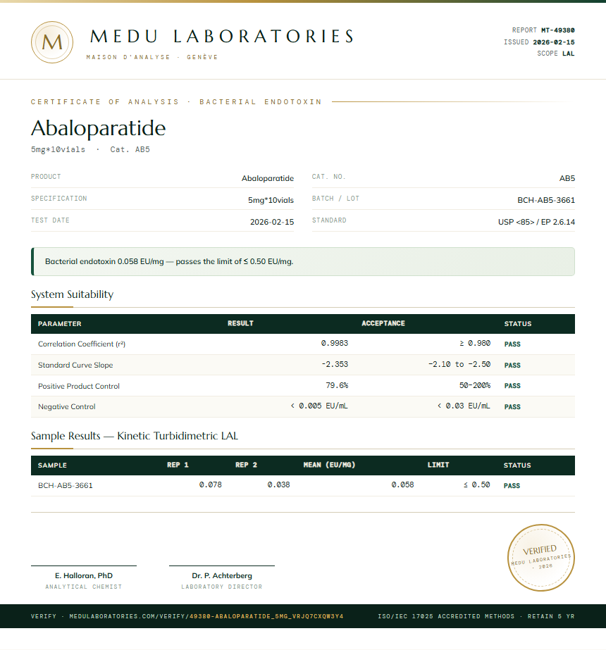 Abaloparatide Endotoxin report by Medutest