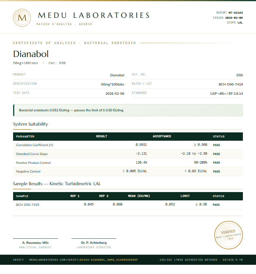 Dianabol Endotoxin report by Medutest