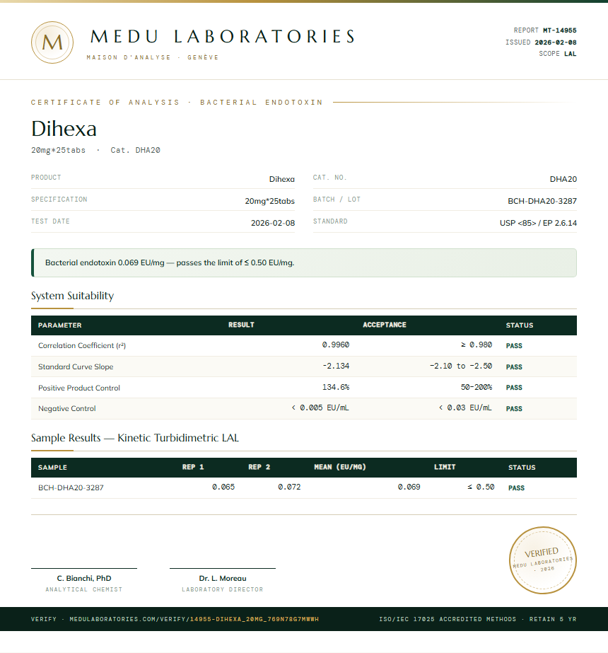 Dihexa Endotoxin report by Medutest