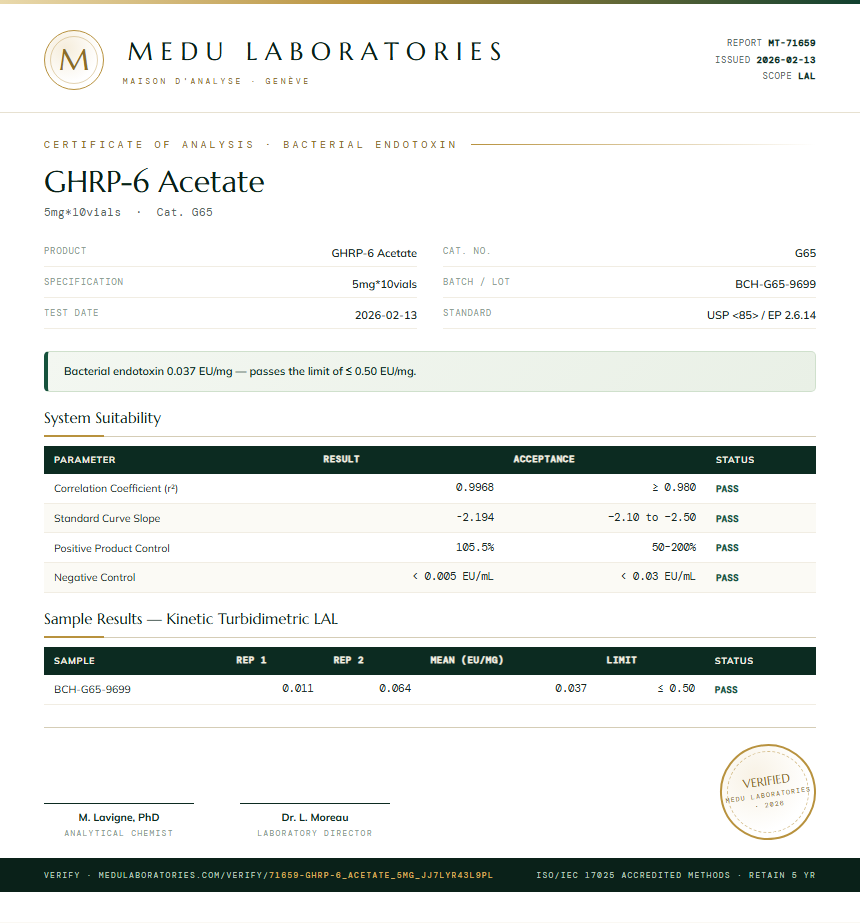 GHRP-6 Acetate Endotoxin report by Medutest