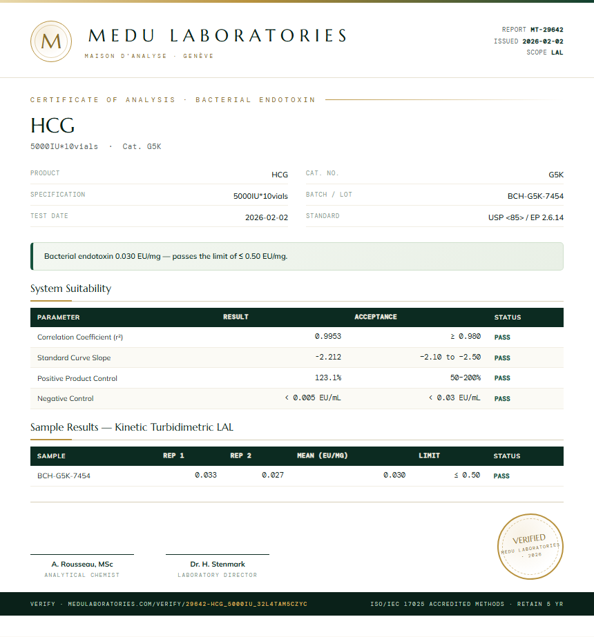 HCG Endotoxin report by Medutest