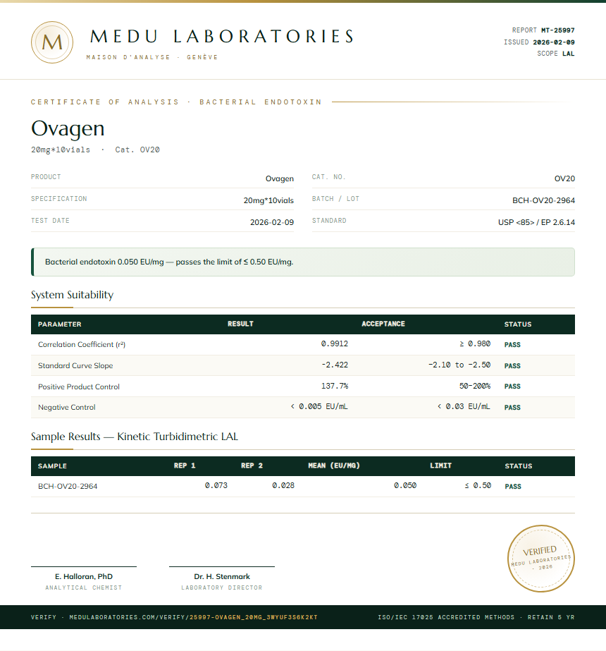 Ovagen Endotoxin report by Medutest