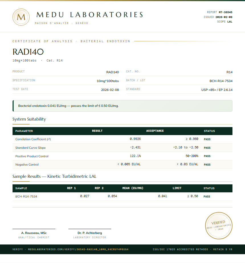 RAD140 Endotoxin report by Medutest