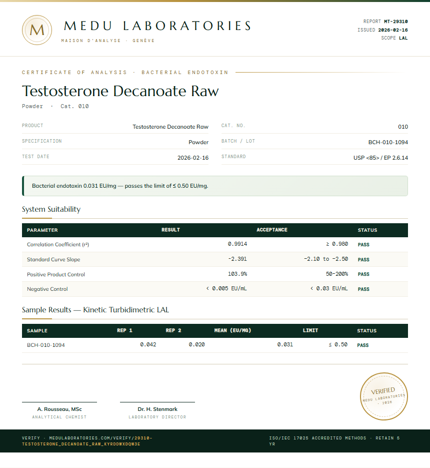 Testosterone Decanoate Raw Endotoxin report by Medutest