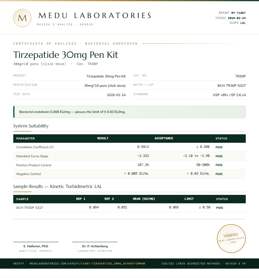 Tirzepatide Endotoxin report by Medutest