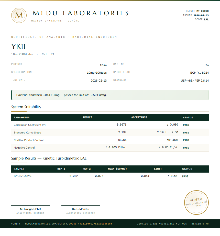 YK11 Endotoxin report by Medutest