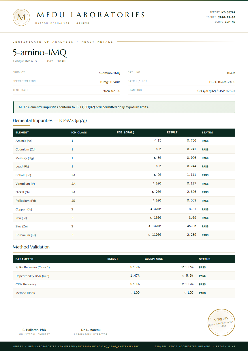 5-amino-1MQ Heavy Metals report by Medutest