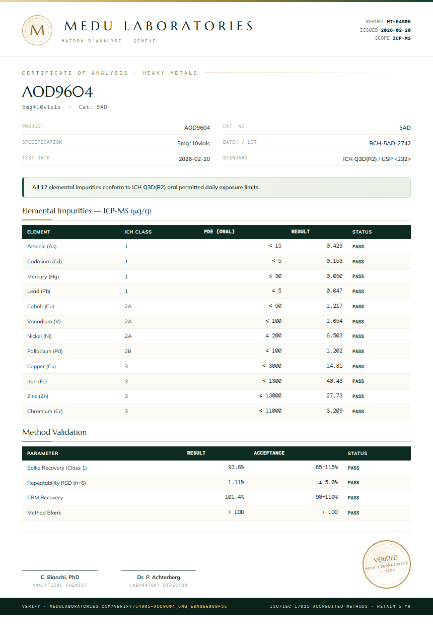 AOD9604 Heavy Metals report by Medutest