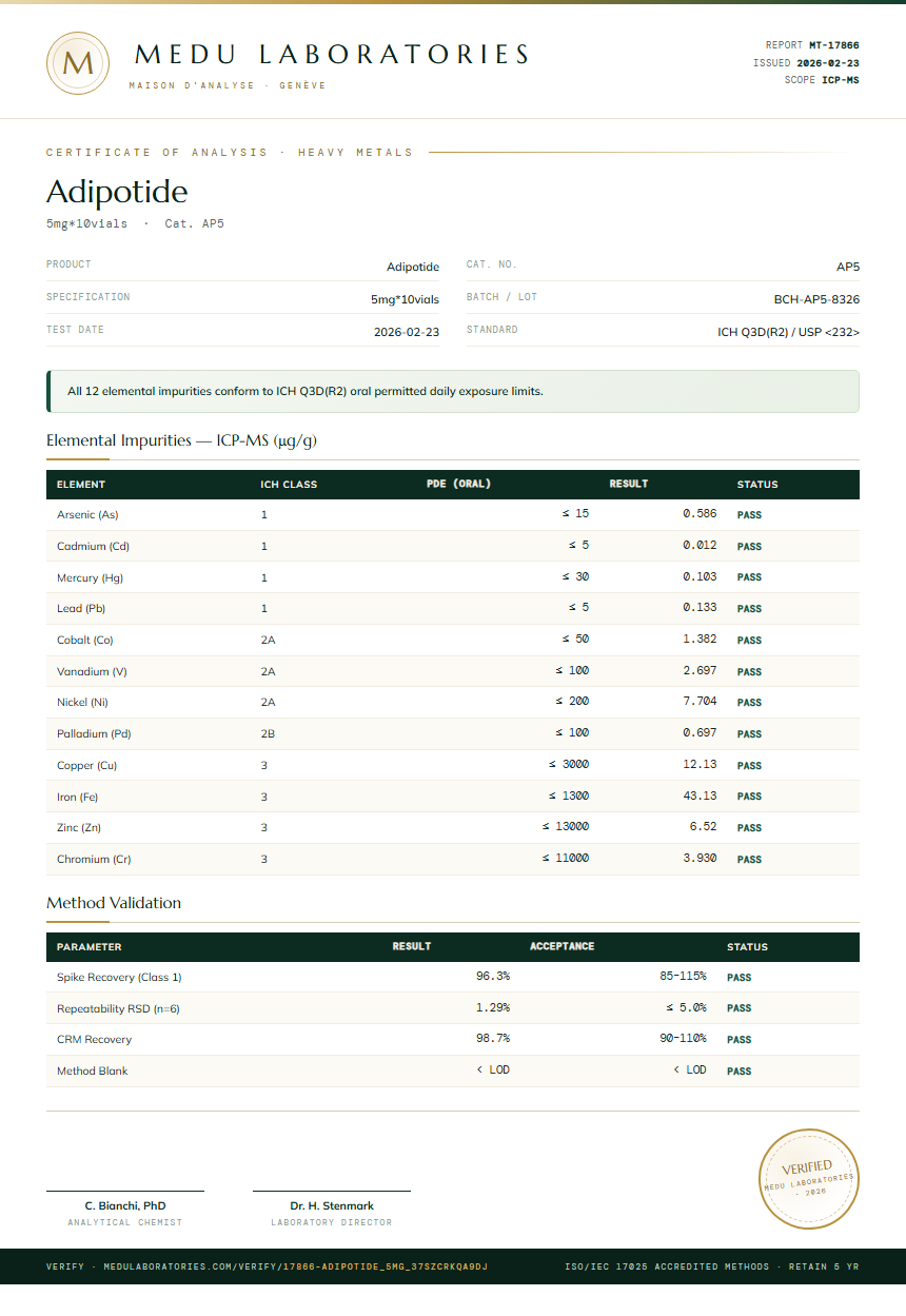Adipotide Heavy Metals report by Medutest