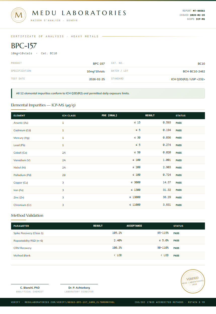 BPC-157 Heavy Metals report by Medutest
