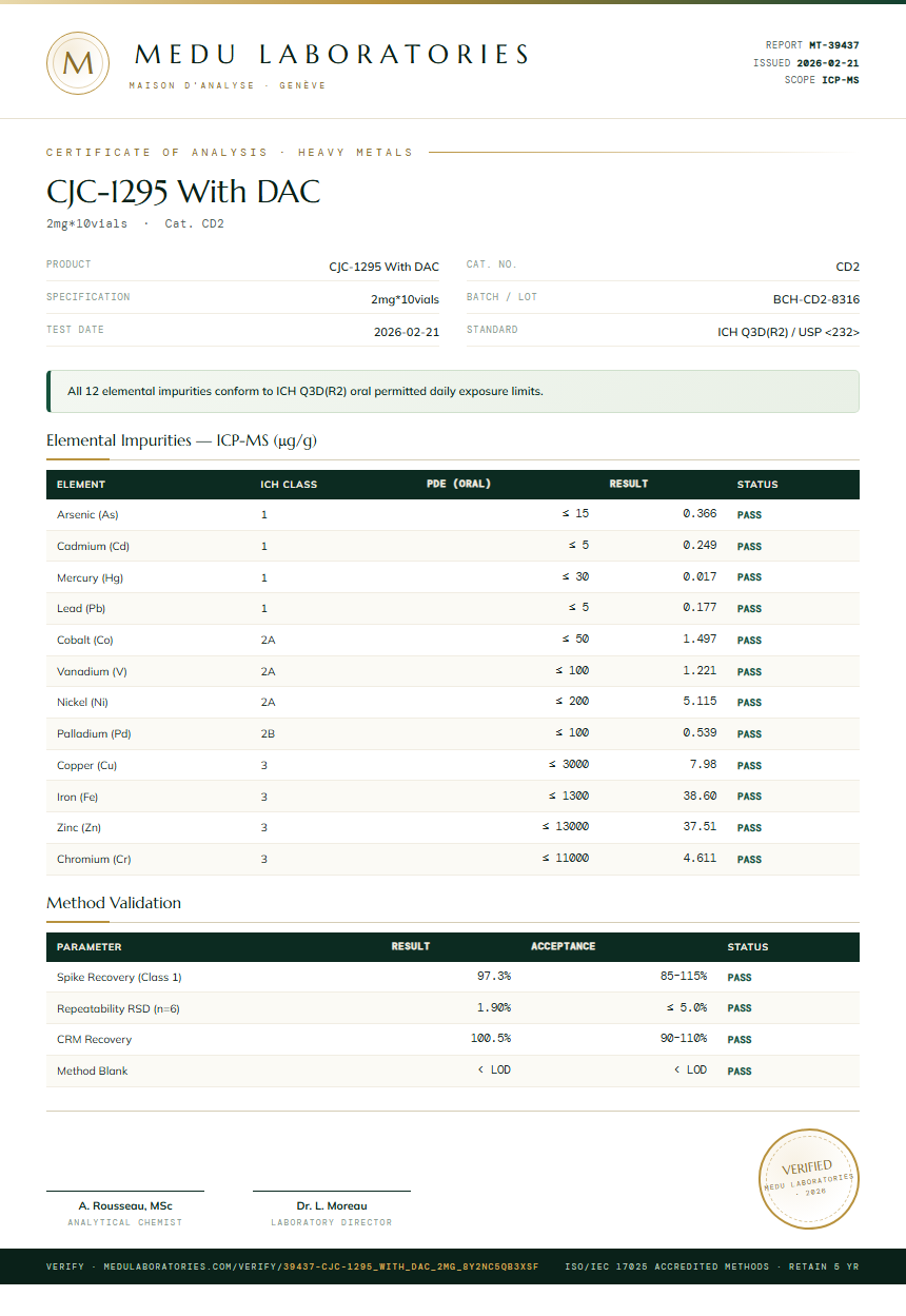 CJC-1295 With DAC Heavy Metals report by Medutest
