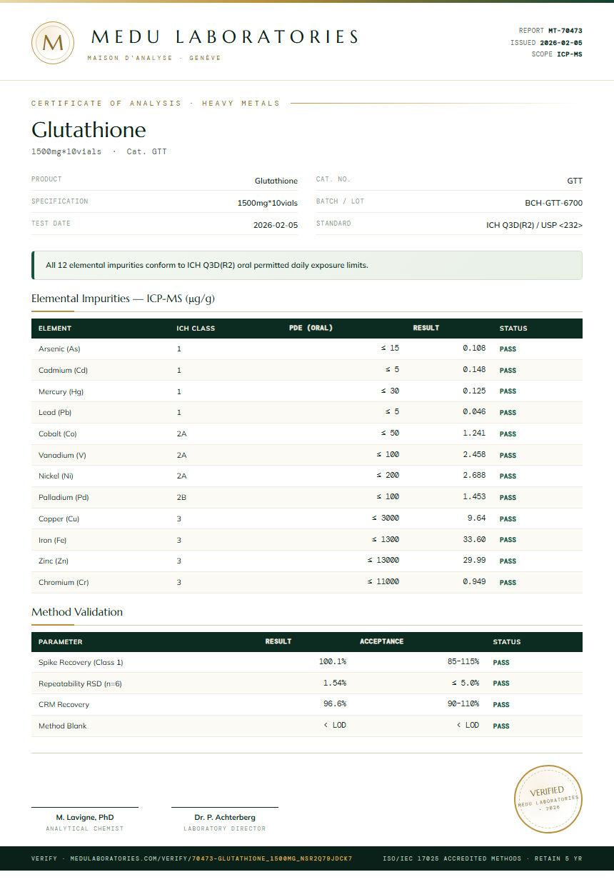 Glutathione Heavy Metals report by Medutest