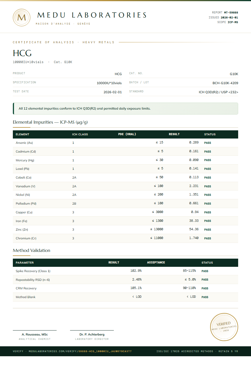 HCG Heavy Metals report by Medutest