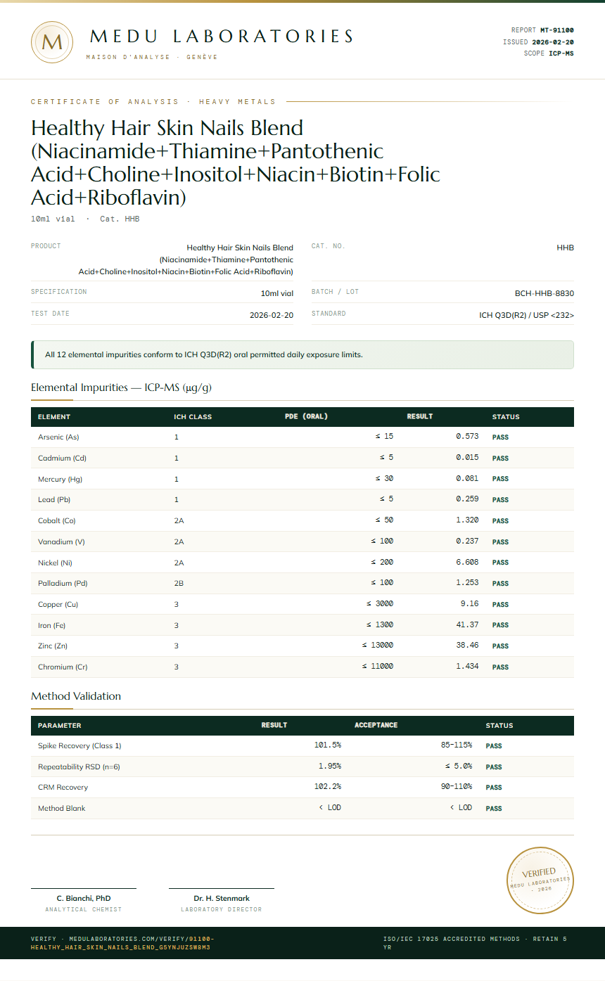 Healthy Hair Skin Nails Blend (Niacinamide+Thiamine+Pantothenic Acid+Choline+Inositol+Niacin+Biotin+Folic Acid+Riboflavin) Heavy Metals report by Medutest