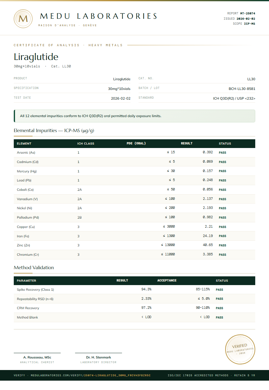 Liraglutide Heavy Metals report by Medutest