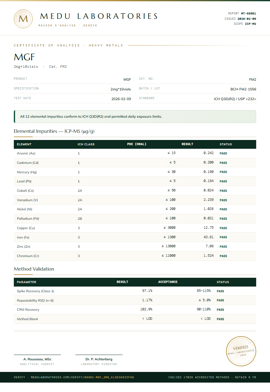 MGF Heavy Metals report by Medutest