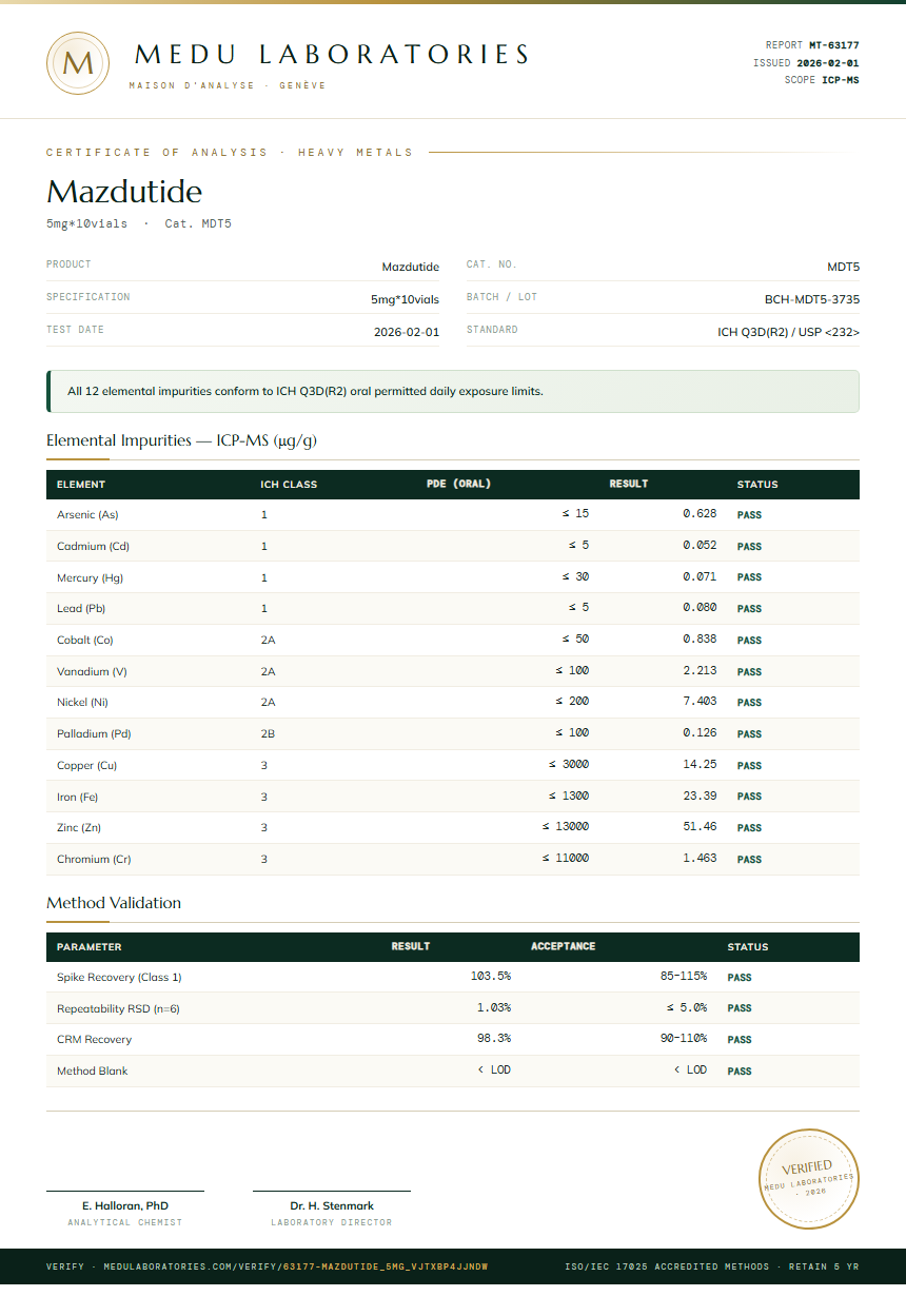 Mazdutide Heavy Metals report by Medutest