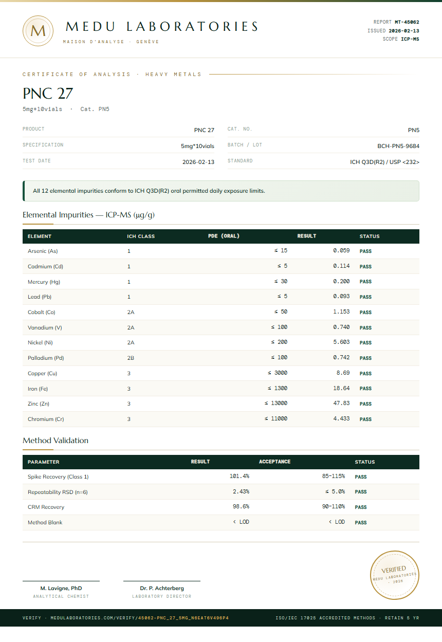 PNC 27 Heavy Metals report by Medutest