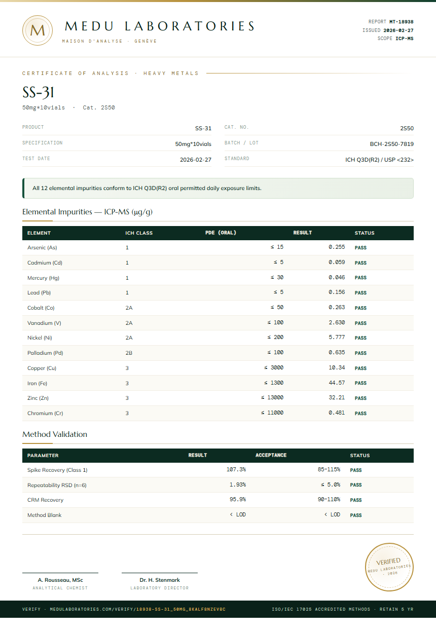 SS-31 Heavy Metals report by Medutest