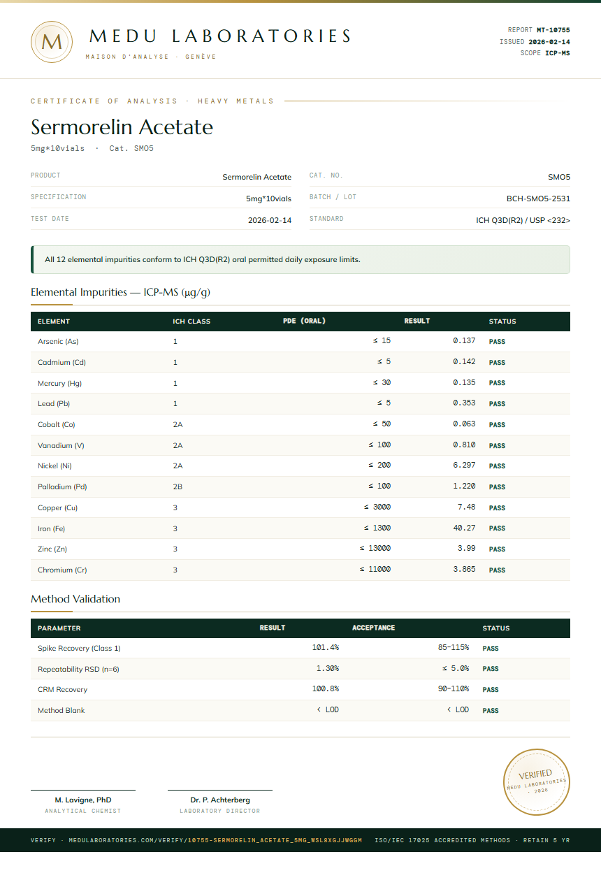 Sermorelin Acetate Heavy Metals report by Medutest