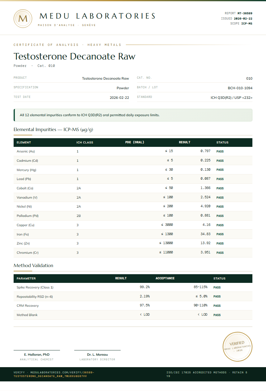 Testosterone Decanoate Raw Heavy Metals report by Medutest